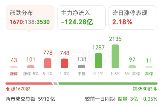 美港通证券期货炒股市场刚刚！京东系，集体狂飙！