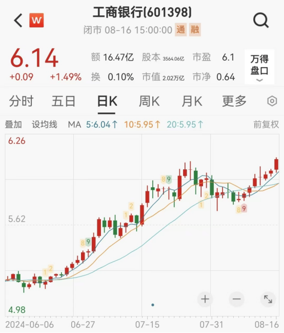美港通证券期货炒股市场刚刚！京东系，集体狂飙！
