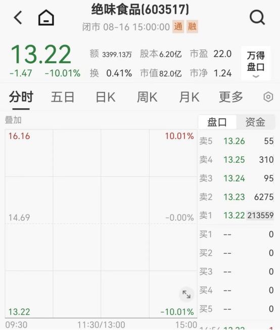 美港通证券期货炒股市场刚刚！京东系，集体狂飙！