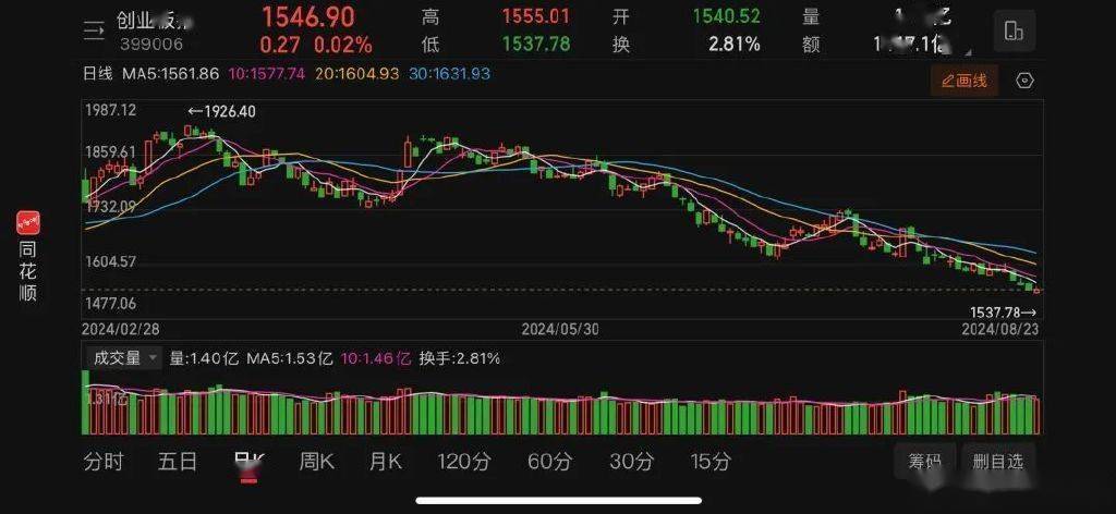 中报密集披露，如何做好投资决策？