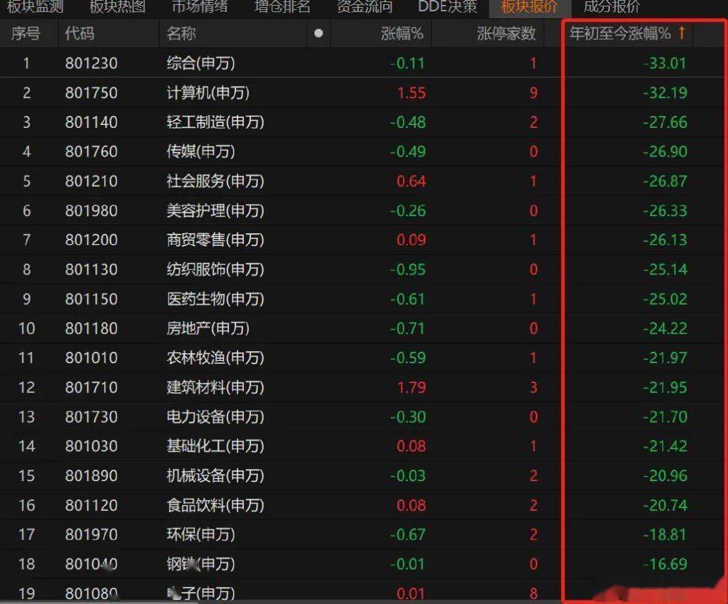 中报密集披露，如何做好投资决策？