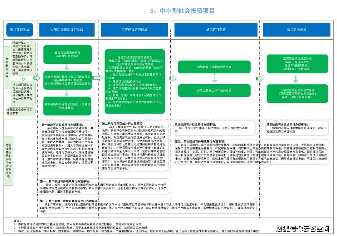 江苏省企业投资项目：投资决策综合性咨询阶段报告梳理