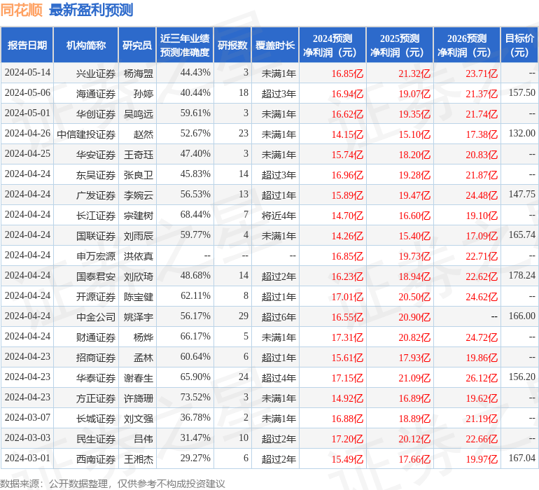 国金证券：给予同花顺买入评级