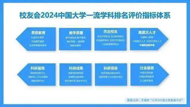 校友会2024山西警察学院学科排名，公安技术居山西第一