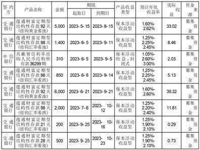 证券代码：002091 证券简称：江苏国泰 公告编号：2024-47 转债代码：127040 转债简称：国泰转债