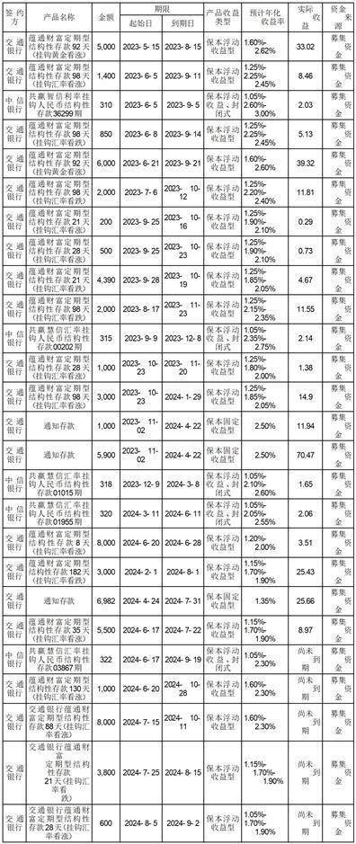 证券代码：002091 证券简称：江苏国泰 公告编号：2024-47 转债代码：127040 转债简称：国泰转债