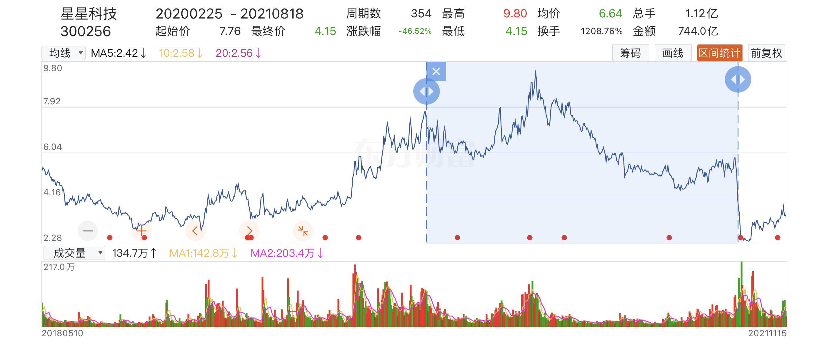光大证券内控再现漏洞，原投行总经理内幕交易，上半年各项业务均下挫