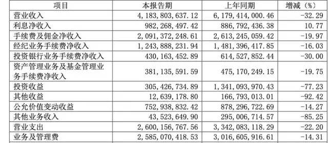 光大证券原投行总经理内幕交易亏532万，背后浙江富豪被调查俩月