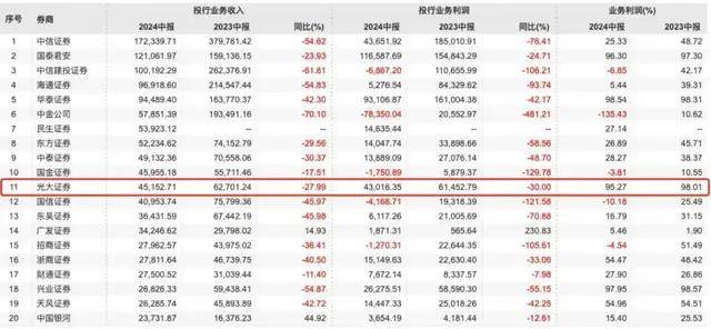 光大证券原投行总经理内幕交易亏532万，背后浙江富豪被调查俩月