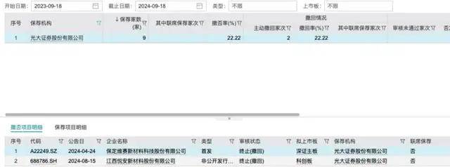 光大证券原投行总经理内幕交易亏532万，背后浙江富豪被调查俩月