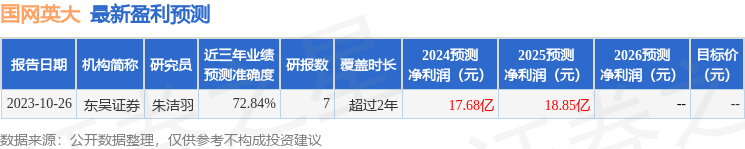 东吴证券：给予国网英大增持评级