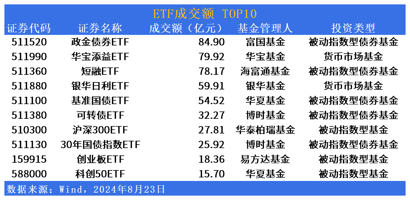 ETF市场日报 | 证券ETF先锋(516980)大幅领涨！港股医药相关ETF下挫显著