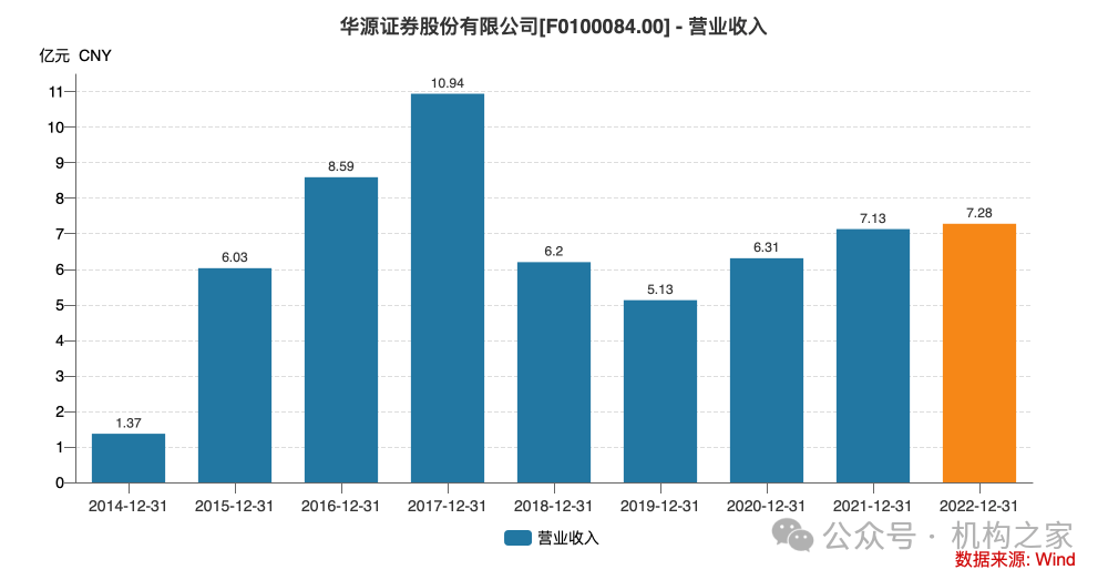 信达证券增聘三位副总，魏先锋履历颇具争议