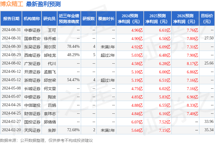 天风证券：给予博众精工买入评级