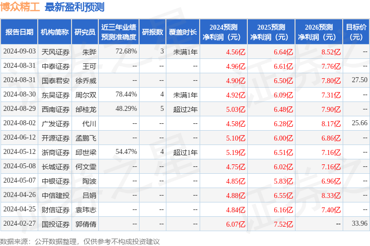 中邮证券：给予博众精工增持评级