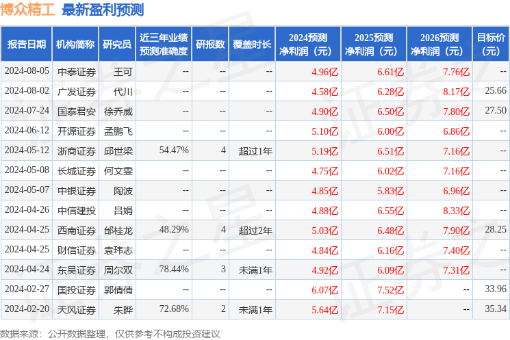 东吴证券：给予博众精工增持评级