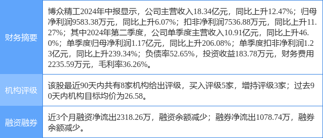 博众精工涨12.27%，天风证券一个月前给出“买入”评级