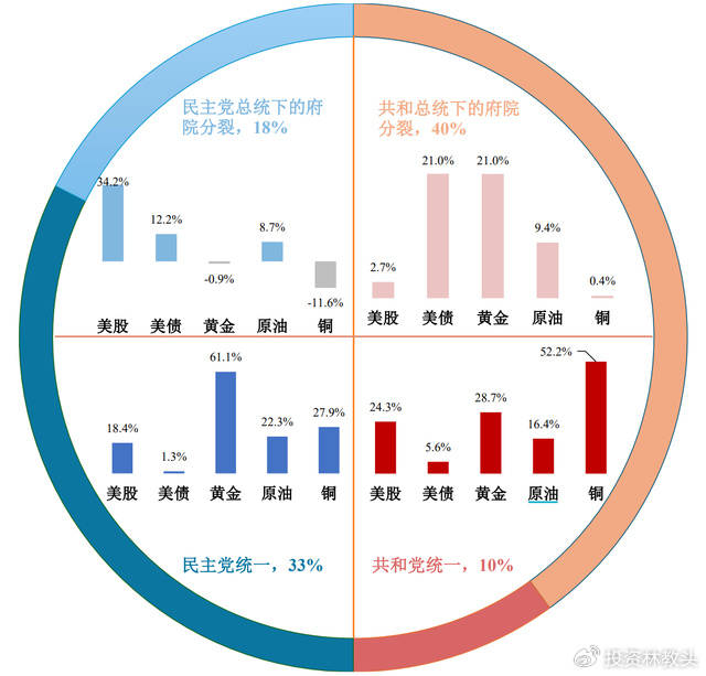牛市，就这么结束了？