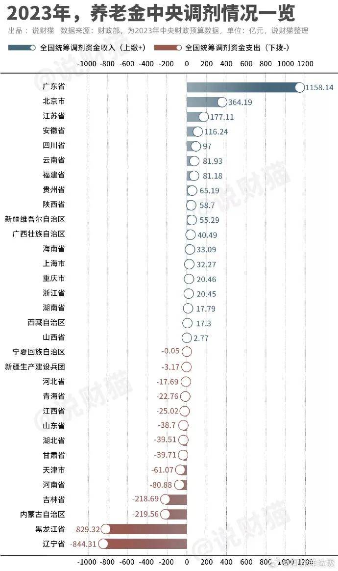 最新出生人口揭晓！“最敢生”的地方，来了