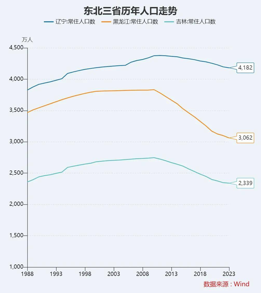 最新出生人口揭晓！“最敢生”的地方，来了