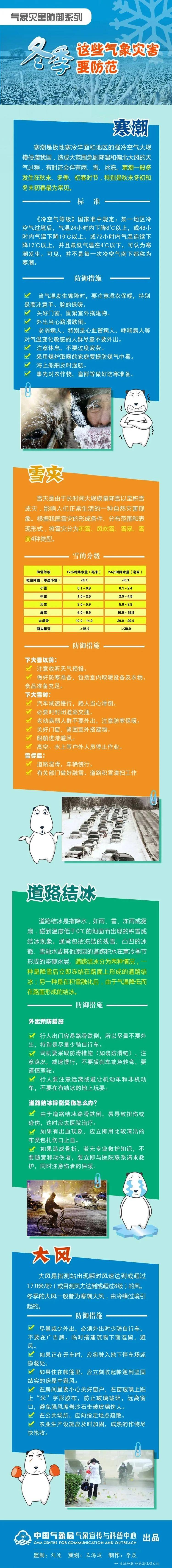 本周末山东气温回升，下周冷空气频繁，这些地方多降雪！