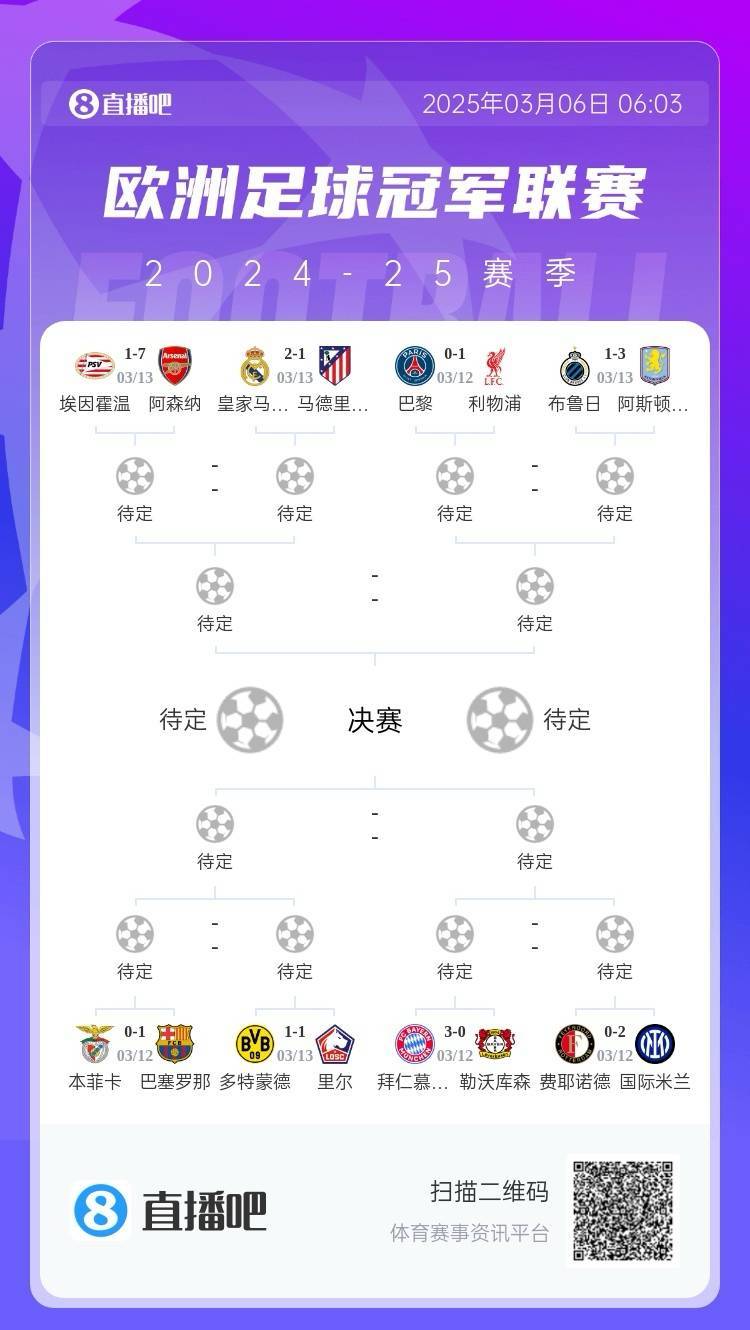 马竞药厂骂骂咧咧！欧冠附加赛晋级的8队仅2队赢球：皇马&amp;拜仁！