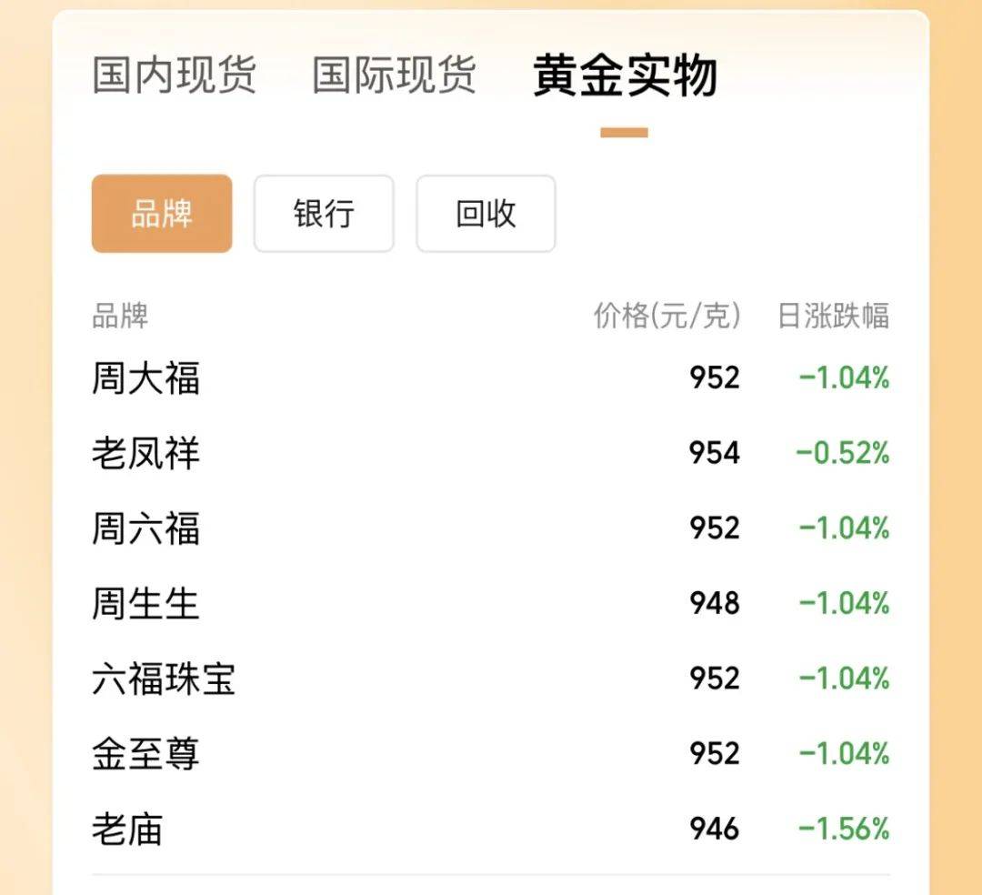 突然，金价，大跳水！人民币，狂飙！