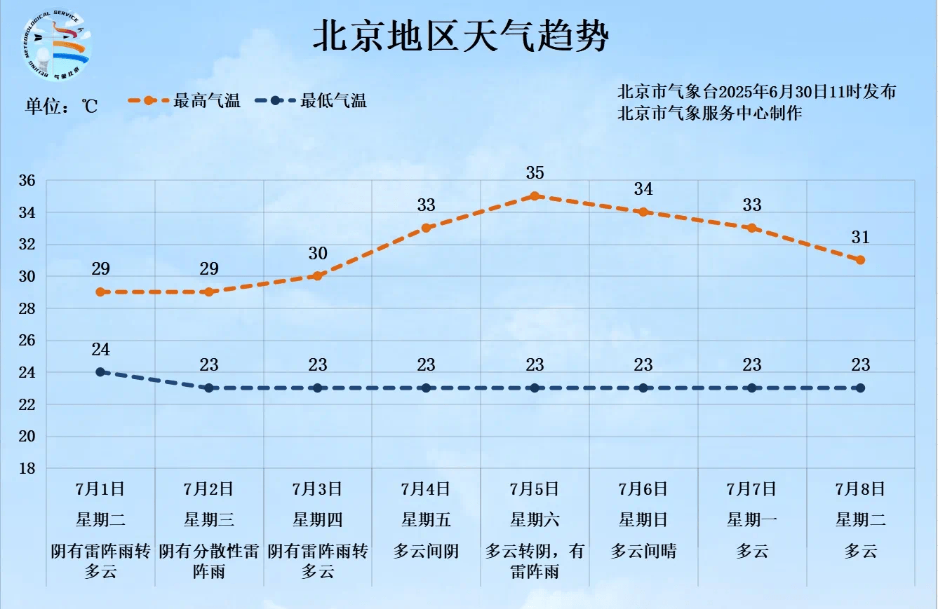 一场大范围明显降雨即将来临，北京个别点将现大暴雨