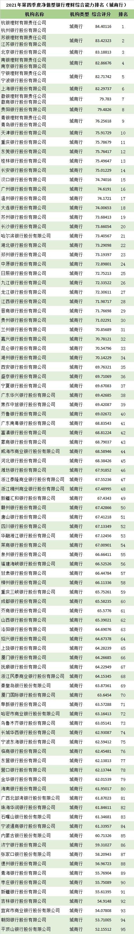 上海农商银行理财产品(上海农商银行手机银行下载app下载)