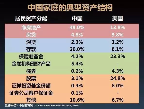 银行理财对比(银行理财对比图)