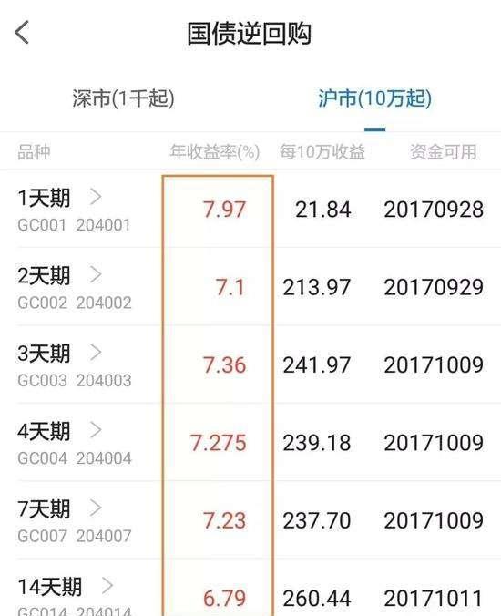 几万元的理财(几万块买什么理财产品好)