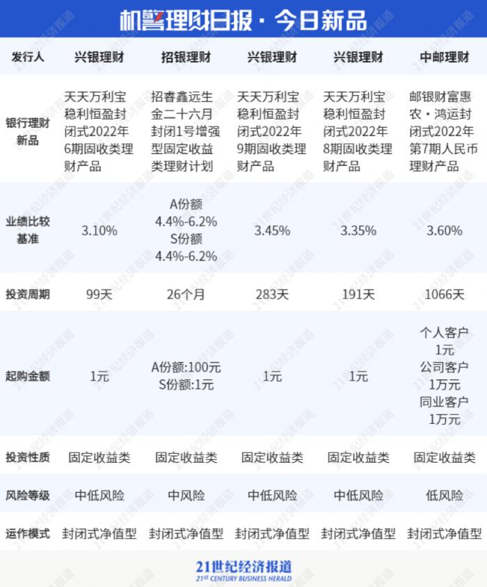 慧银理财(慧理财app)