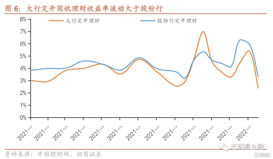 高收益率理财(高回报的理财产品)