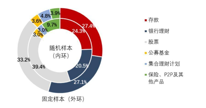 银行理财种类(银行理财种类有哪些)