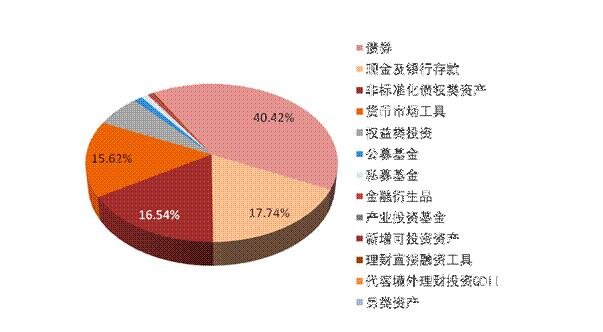 银行理财种类(银行理财种类有哪些)