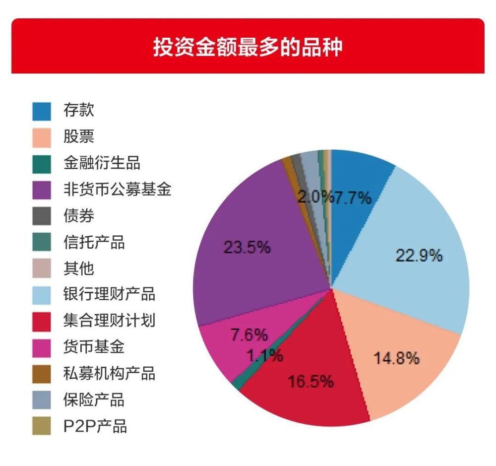银行理财论文(银行理财产品毕业论文)