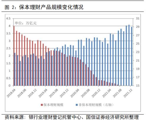 银行理财论文(银行理财产品毕业论文)