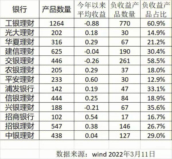 银行理财论文(银行理财论文答辩问题)