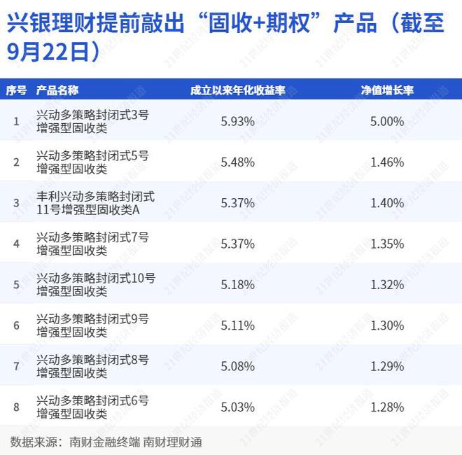 招行理财赎回(招行理财赎回什么时候到账)
