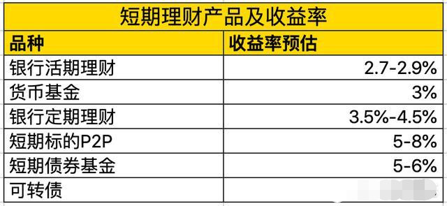 理财产品怎么卖(理财产品怎么卖出去)