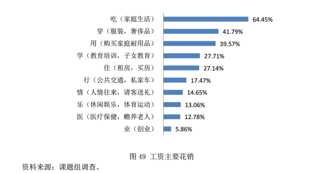 理财支出(理财款项支出)