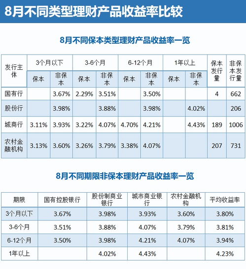 网上怎么买理财产品(怎么给小孩买理财产品)