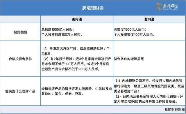 境外理财产品(汇丰银行债券投资)