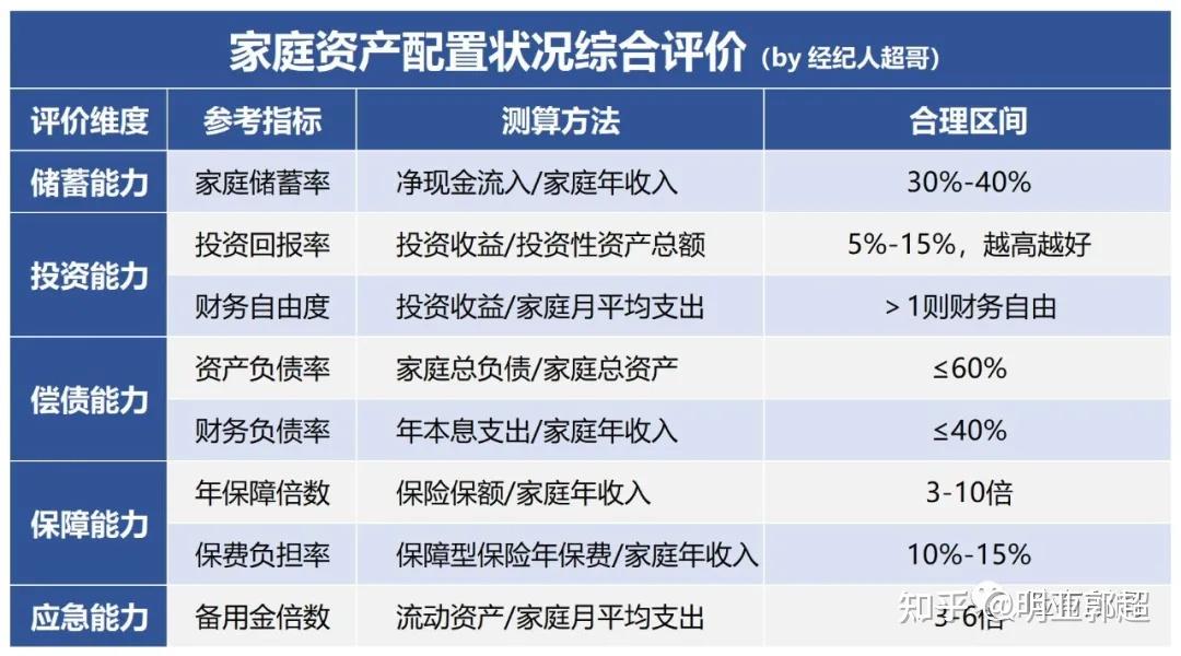 资产理财表(理财表怎么写)