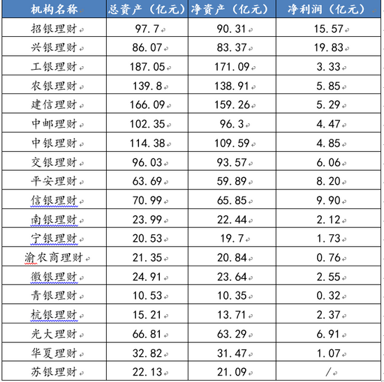 理财平台收益排行(理财平台收益排行榜最新)