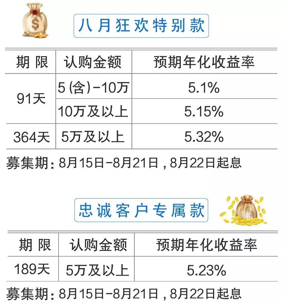 高收益率理财(收益率高的理财)