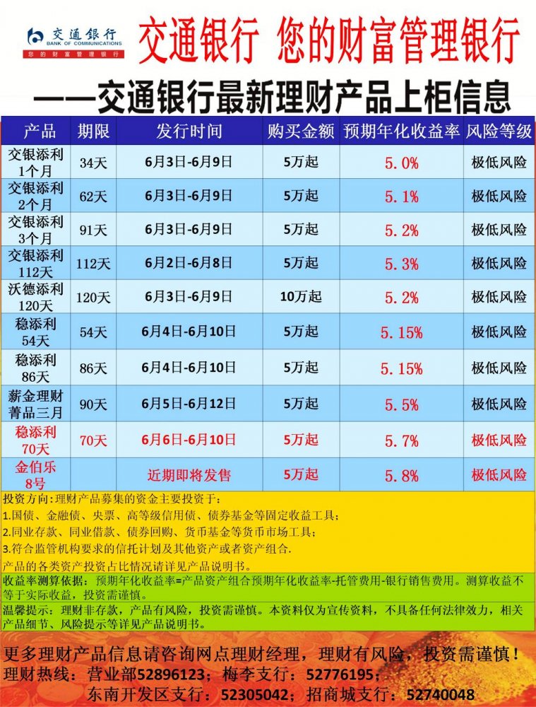 七天理财产品(七天理财产品有哪些)