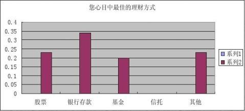 2万元如何理财(日收益投资app)