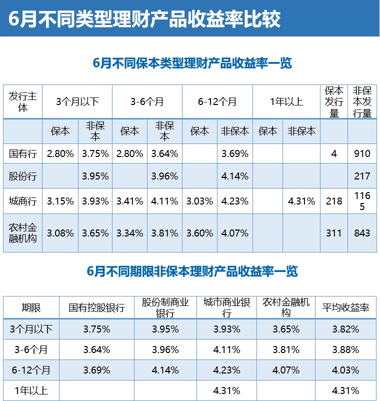 银行理财数据(银行理财数据平台)