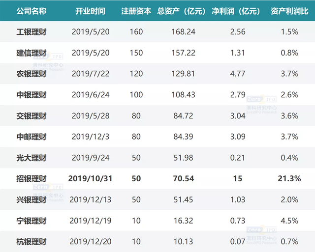 银行理财数据(银行理财数据平台)